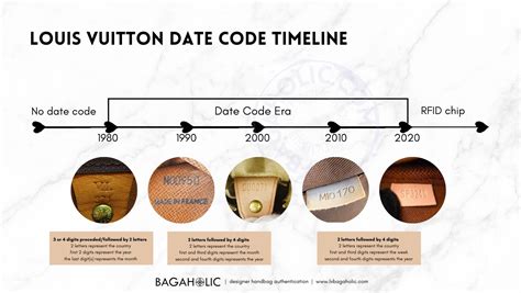 louis vuitton date code ty